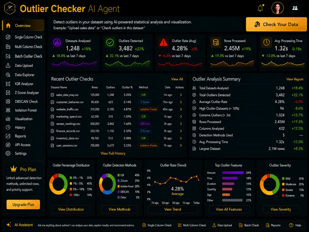 outlierchecker.app AI outlier checker app — anomaly detection dashboard preview